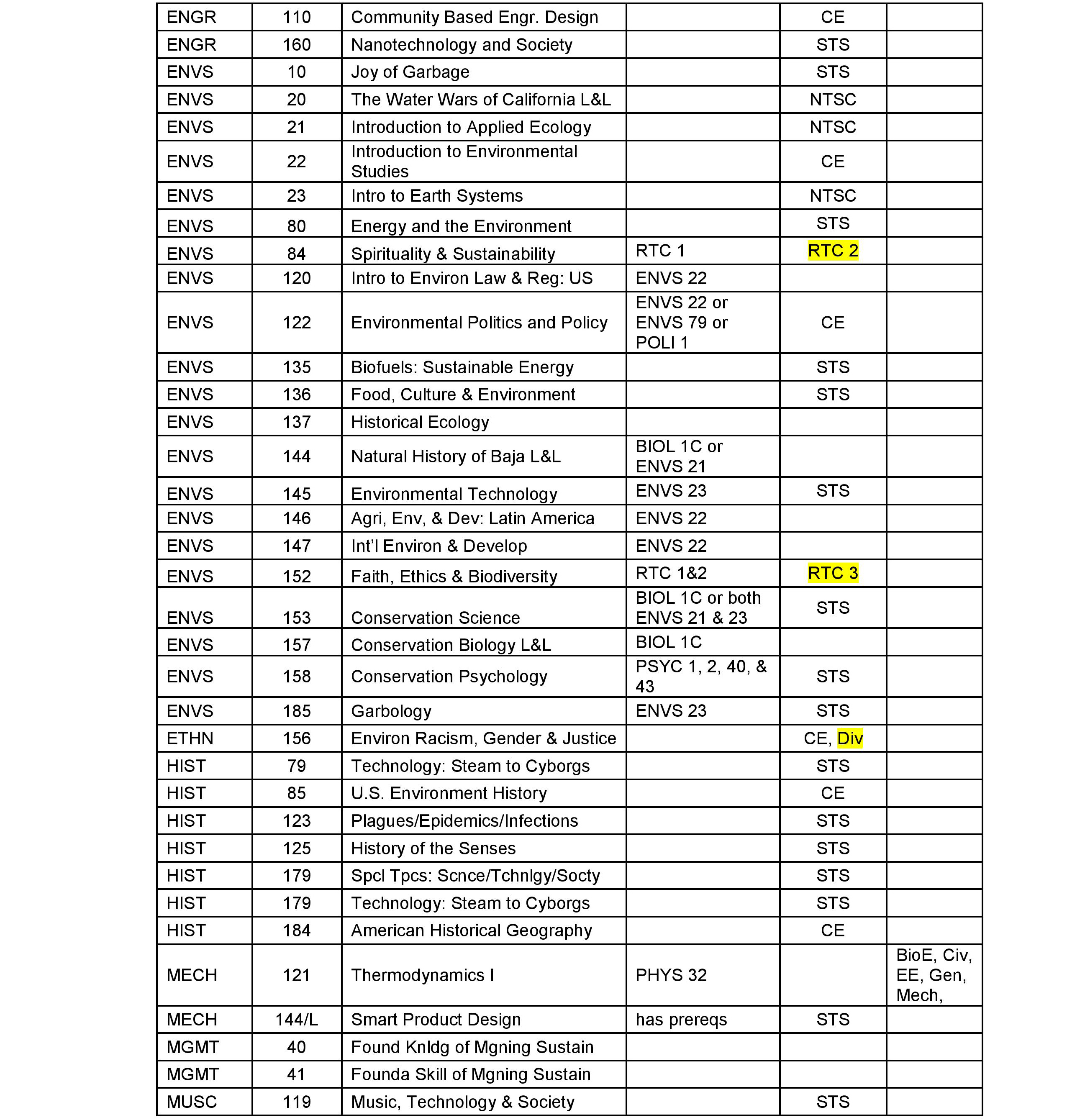 A detailed table listing various values related to science and technology.