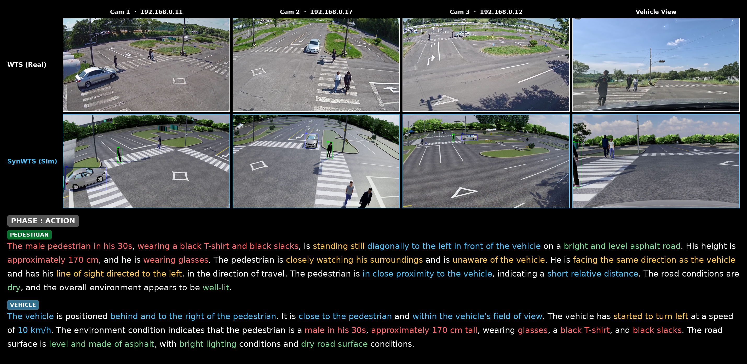 Picture showing how the AI breaks down environmental factors